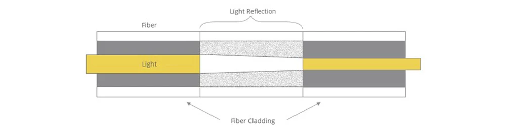 Reflective Principle